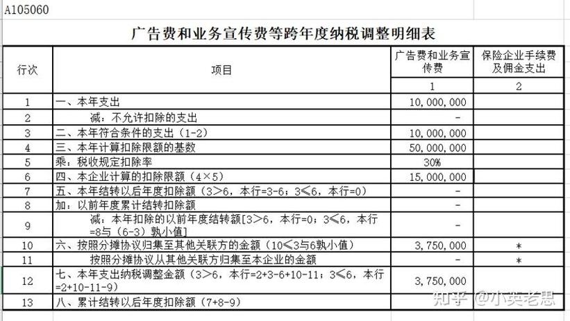 广告宣传费扣除标准游戏截图