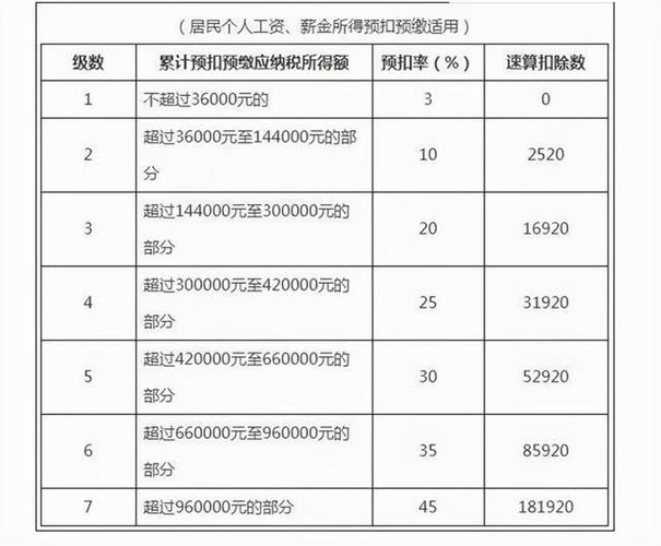 工资多少扣税缩略图