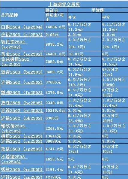 一手期货能赚多少钱缩略图