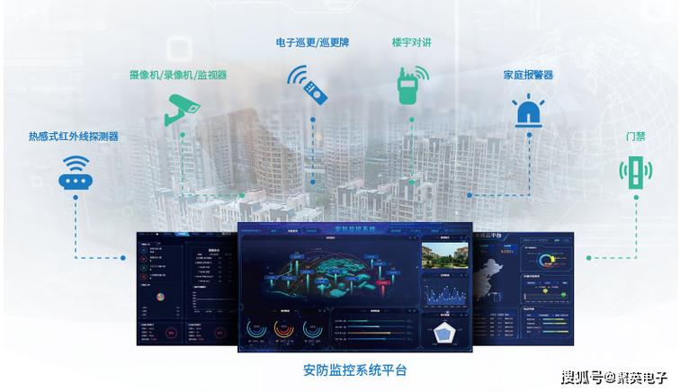 一般监控摄像头能保存多久缩略图