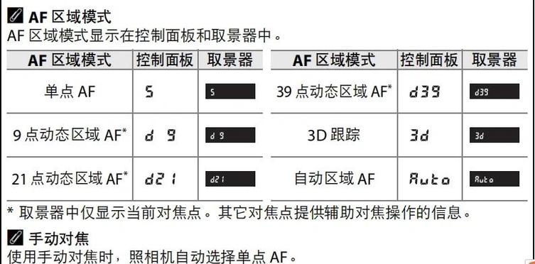 尼康d610和d800缩略图