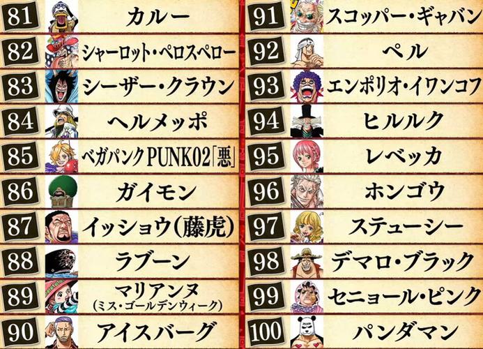 海贼王战力排名前100位缩略图