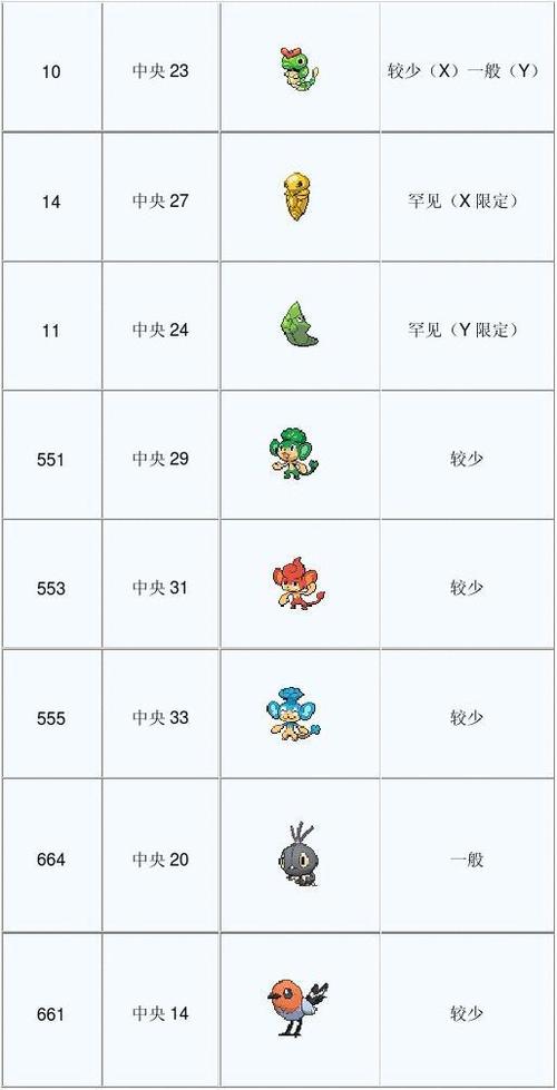 宝可梦xy全精灵分布图游戏截图