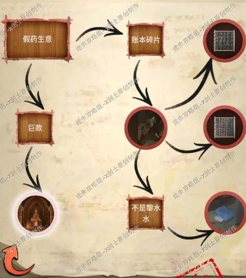 隐秘按钮2攻略游戏截图