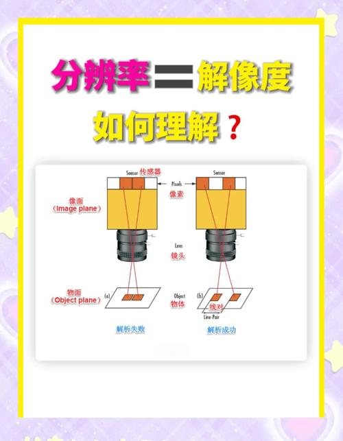 分辨率1k是什么意思游戏截图