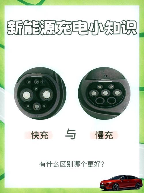 快速充电和超快充电的区别缩略图