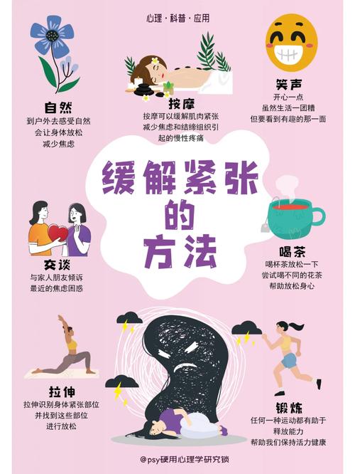 情绪紧张怎么办图标