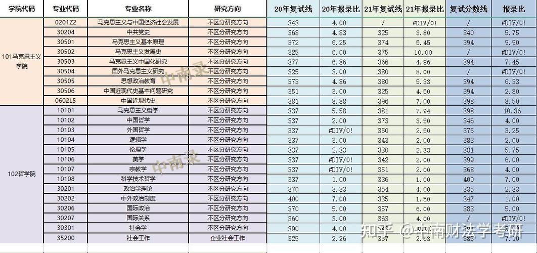 中南财经考研难度大吗缩略图