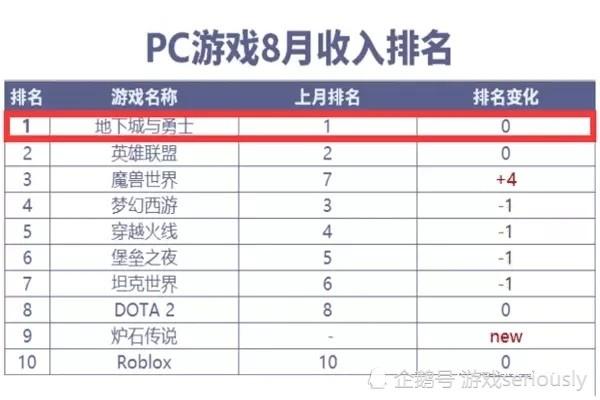 端游收入排行榜游戏截图
