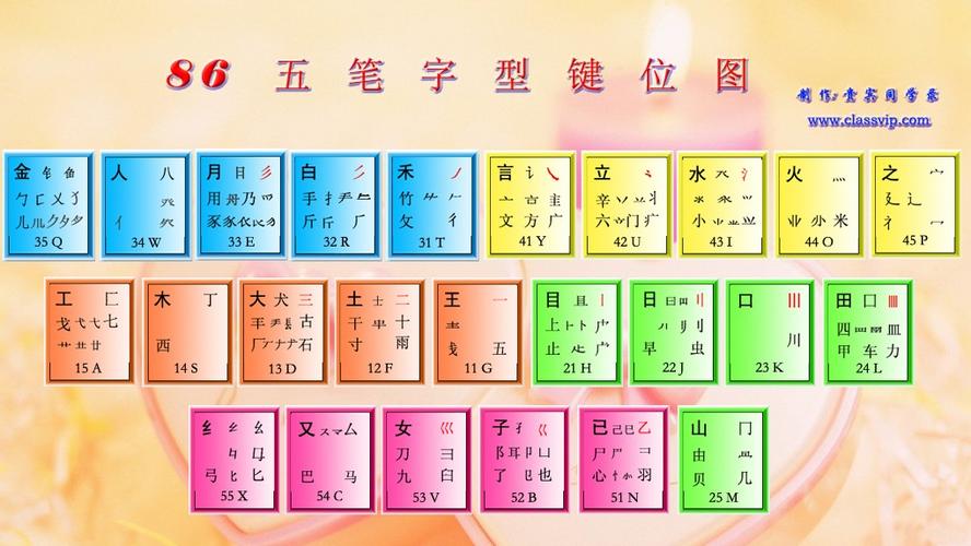86版五笔输入法字根表口诀缩略图