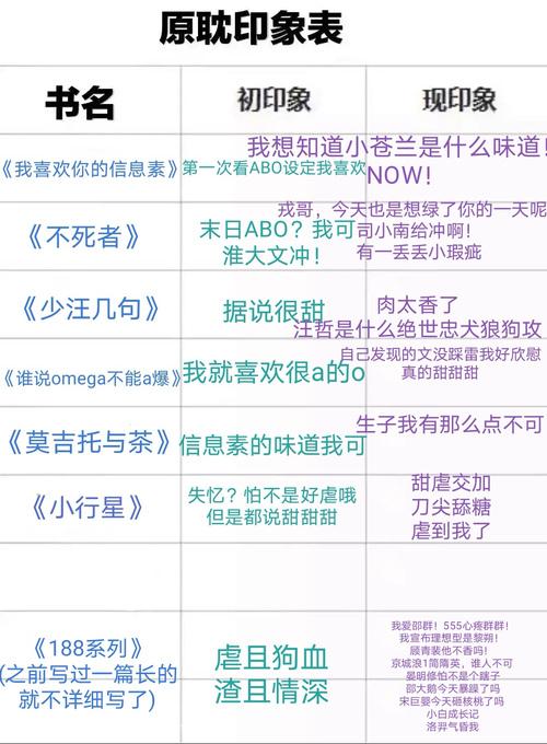 all不二占有欲ABO缩略图
