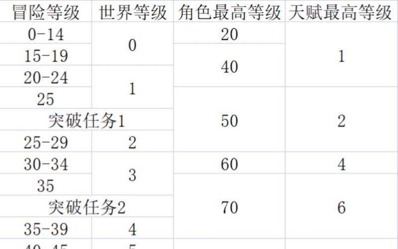 原神冒险等级对应等级缩略图
