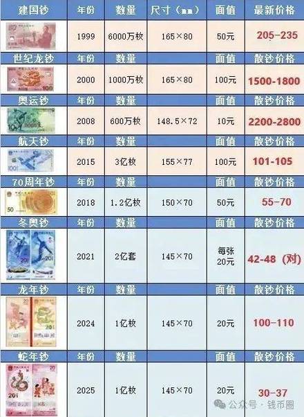 旧钱币回收价格表2025最新游戏截图