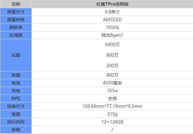 努比亚红魔7pro参数缩略图