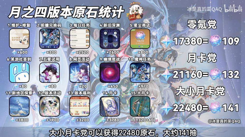 原神辅助网什么时候上线缩略图