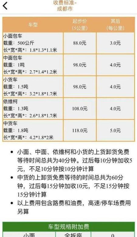滴滴代驾收费标准游戏截图