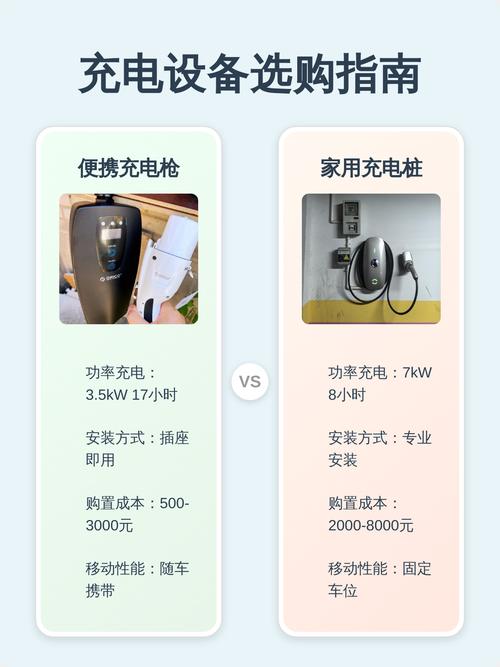 充电枪与充电桩的区别缩略图