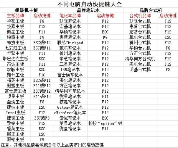 电脑主板品牌有哪些缩略图