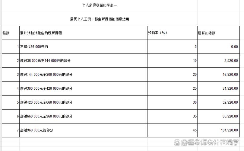 个人工资超过5000扣多少税缩略图
