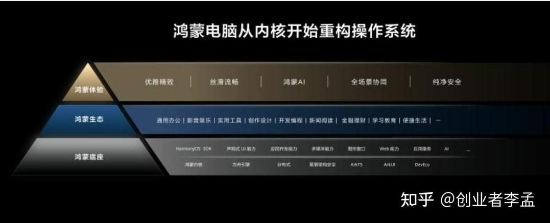 鸿蒙X86缩略图