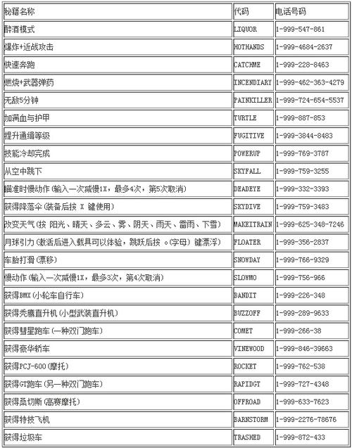 GTA5游戏秘籍汇总图标