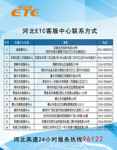 etc客服电话人工服务热线缩略图
