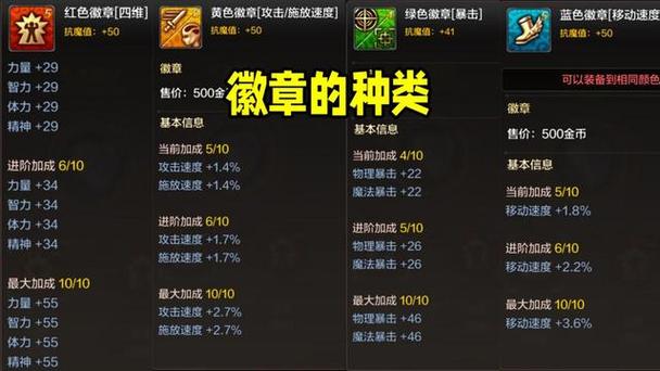 dnf徽章有哪些属性缩略图