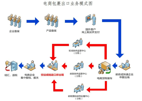 跨境电商模式游戏截图