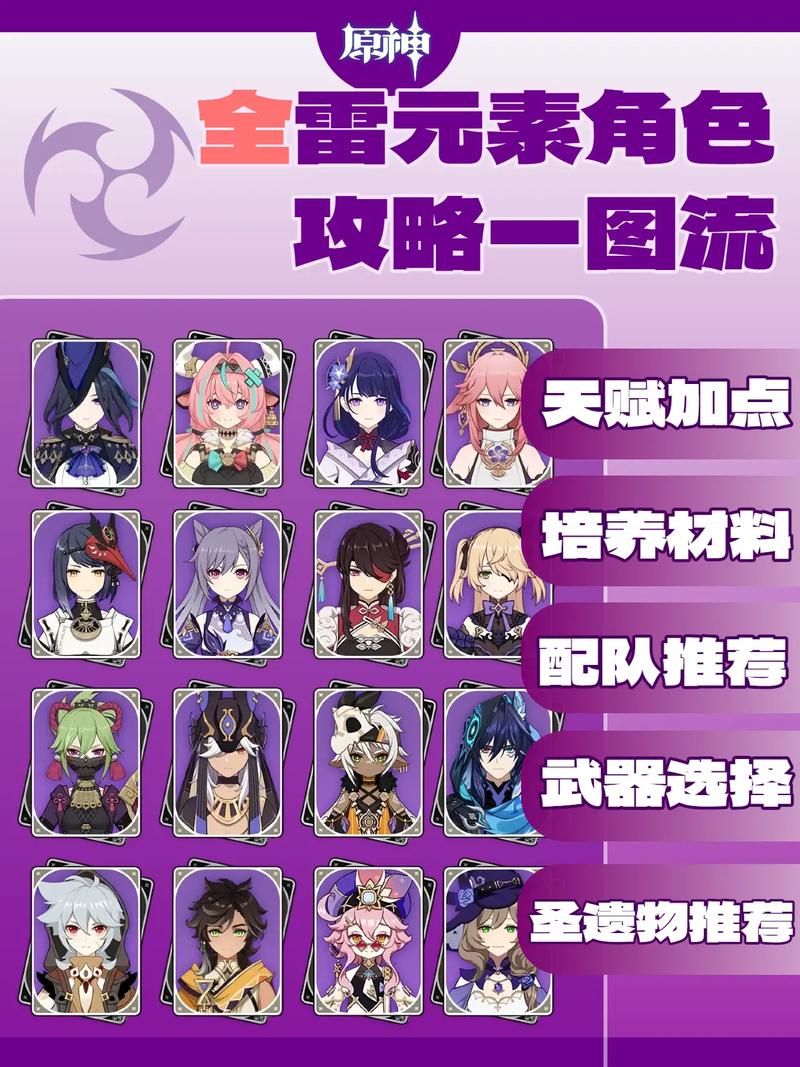 原神好用的雷属性角色缩略图