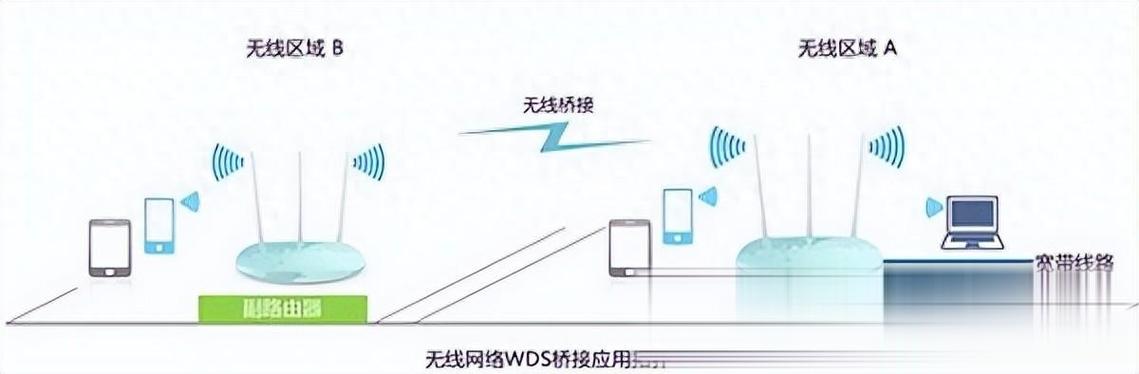 tp-link路由器桥接缩略图