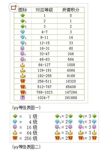 yy全服等级排行榜缩略图