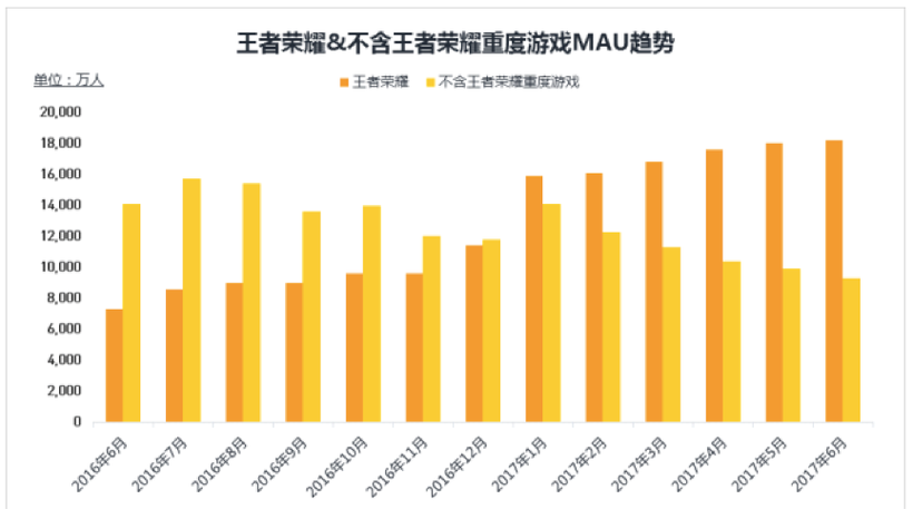 王者荣耀可以玩几个小时游戏截图