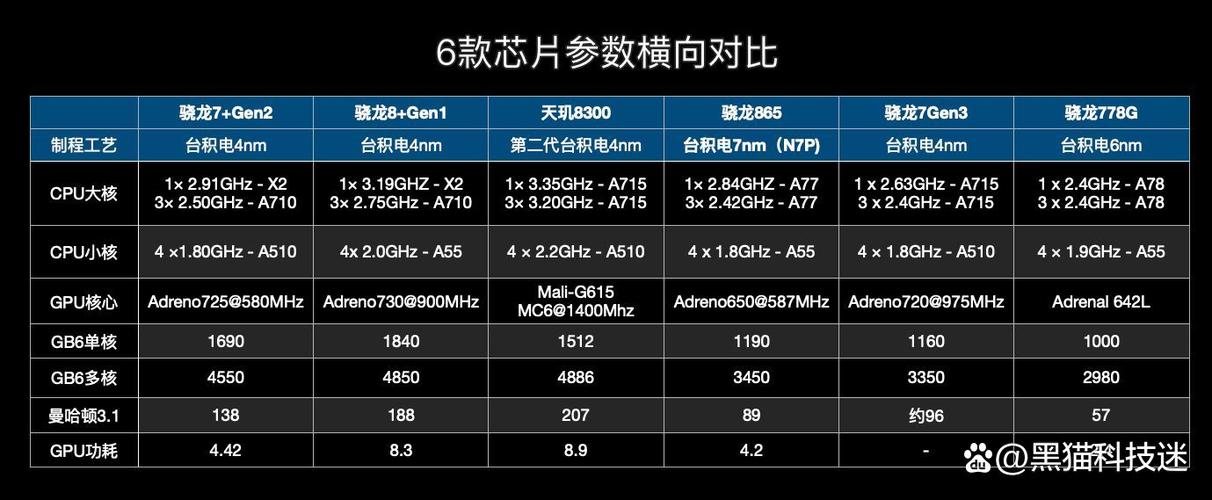 骁龙865属于什么水平缩略图