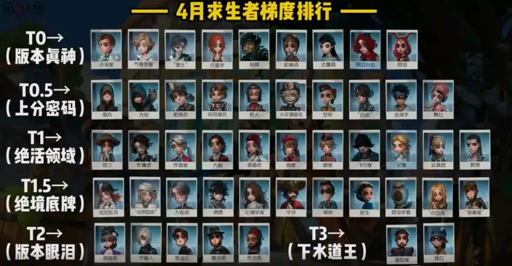 第五人格t0t1t2t3缩略图