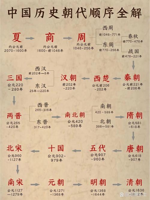 历史必背时间表缩略图