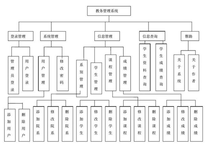 济南大学教务管理信息服务系统游戏截图