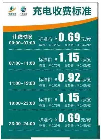 汽车充电怎么收费图标