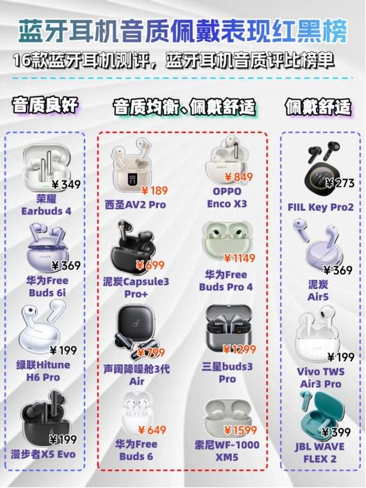 蓝牙耳机推荐性价比高排行榜游戏截图