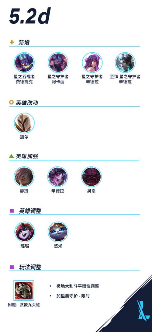 英雄联盟最新版本更新时间游戏截图