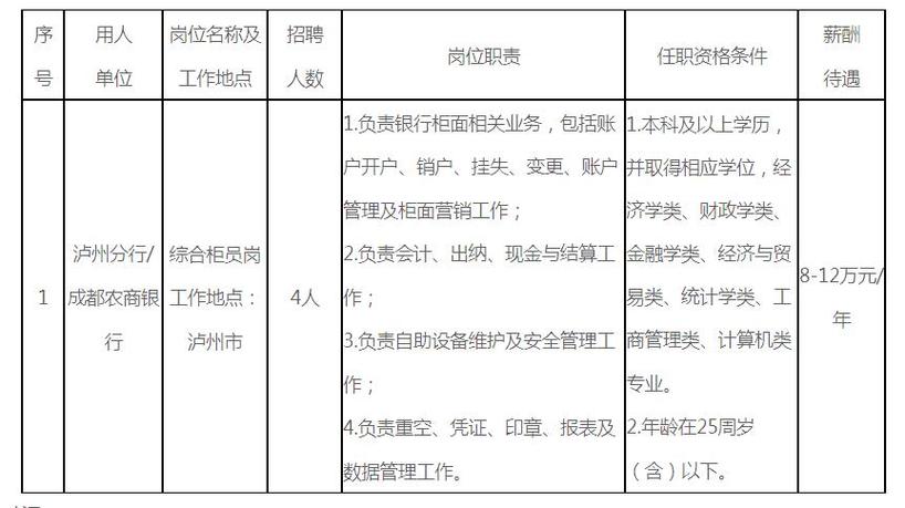 成都农商银行招聘缩略图