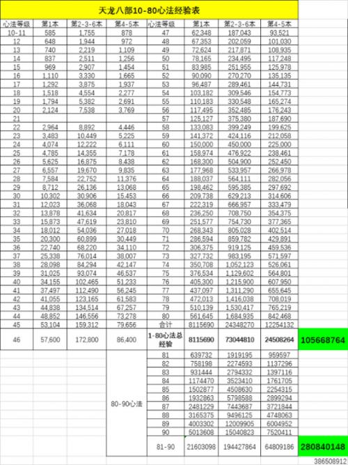 天龙八部80到90心法要多少经验缩略图