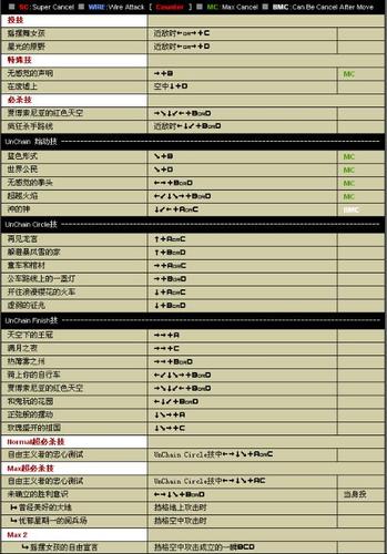 拳皇2002魔幻二所有人物隐藏大招缩略图