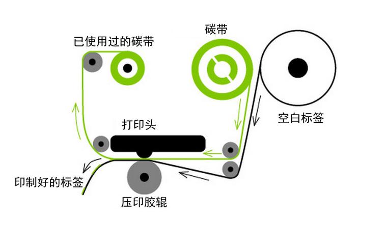 热敏打印机需要碳带吗缩略图