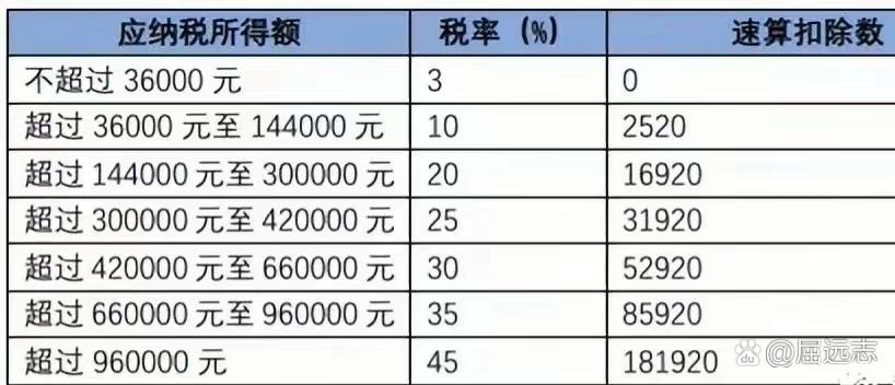 农民工10000元扣多少税缩略图