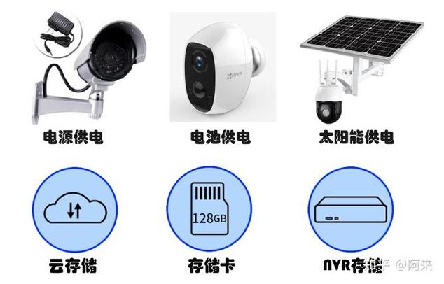 家用监控断电后还能录像吗缩略图