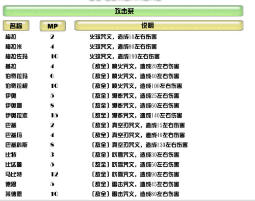 3DS怪兽仙境配合表图标