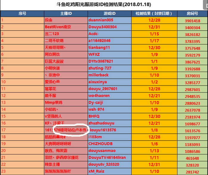 吃鸡主播前100名名单缩略图