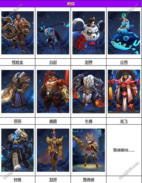 王者男英雄都有谁游戏截图