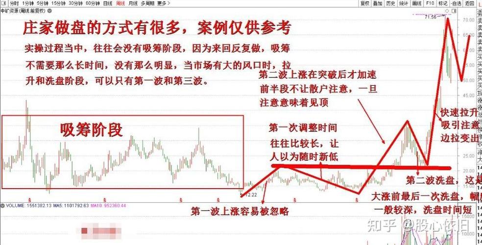 同花顺怎么看主力资金流入流出缩略图