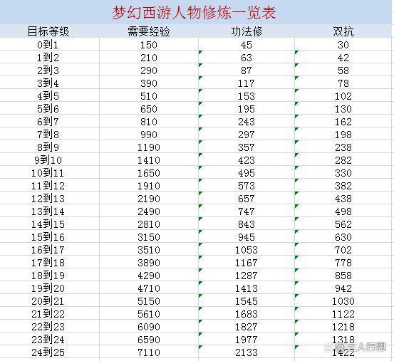 梦幻西游计算器修炼计算器缩略图